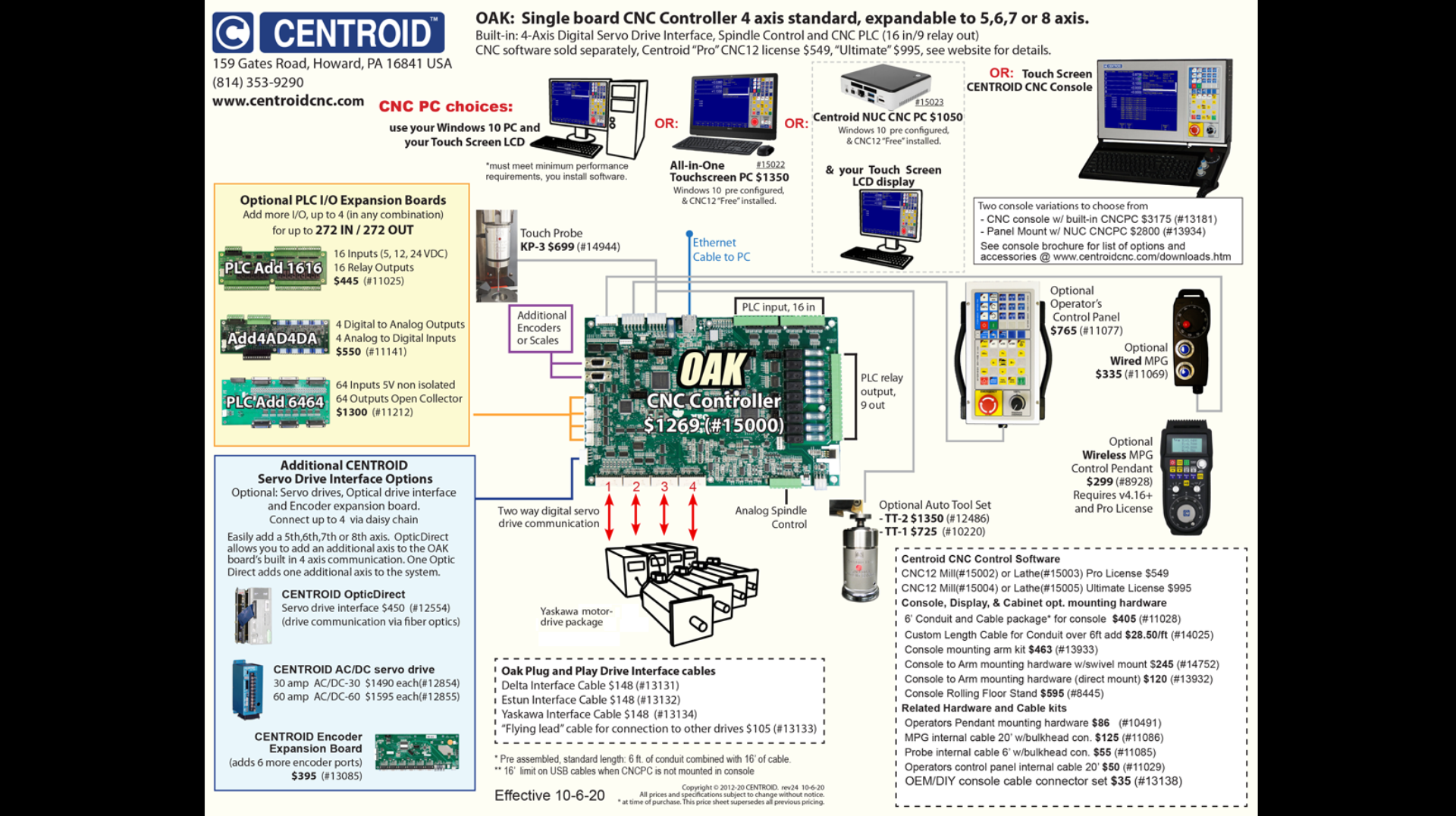 Diagram of the control system design. Note that factory prices may change. Note that factory prices may change. Labor, drives, motors, and other items are not included in the prices listed.